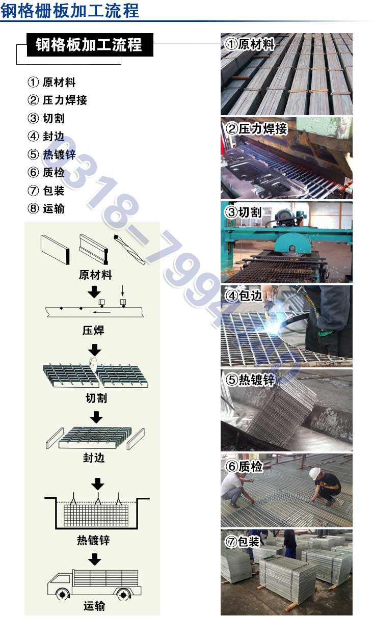 鋼格柵板加工流程.jpg 鋼格柵板加工流程.jpg